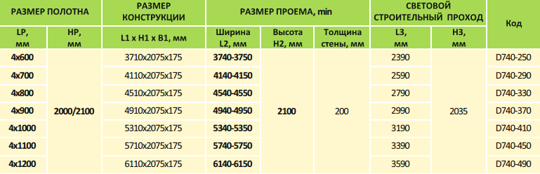 Кассета Casseton DOUBLE PARALLEL 2000/ 2100